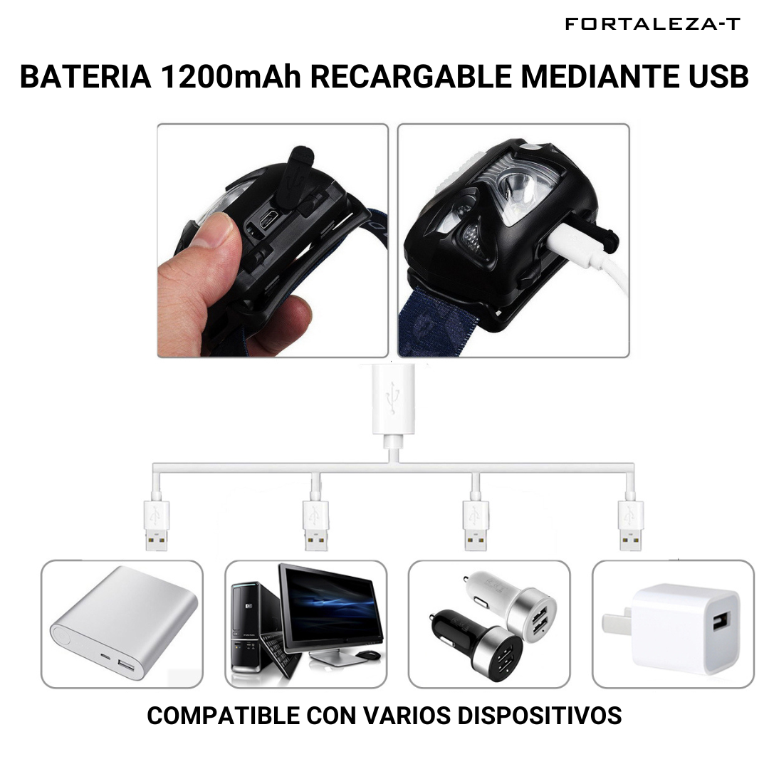 Linterna frontal multiuso - carga usb- luz ajustable
